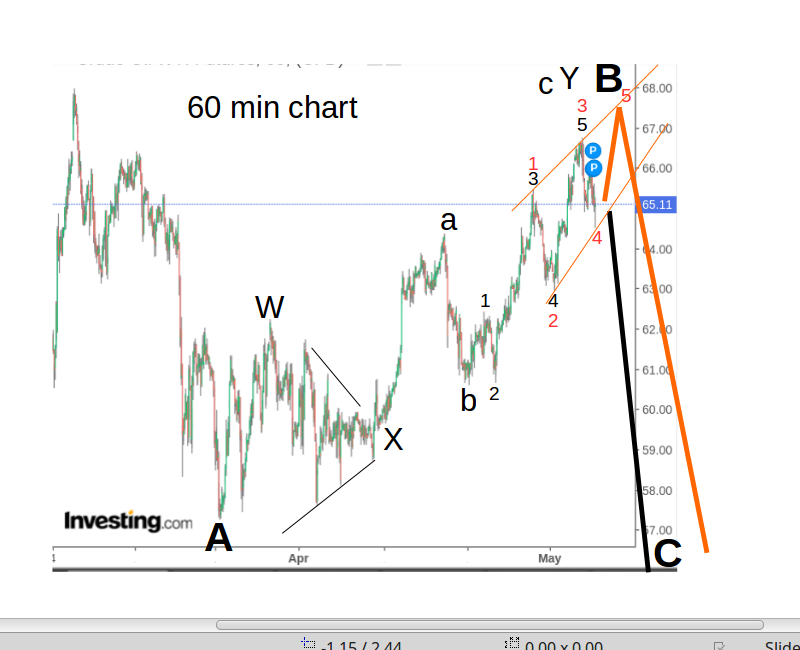 WTI Rohöl - Quo Vadis ? 1251081
