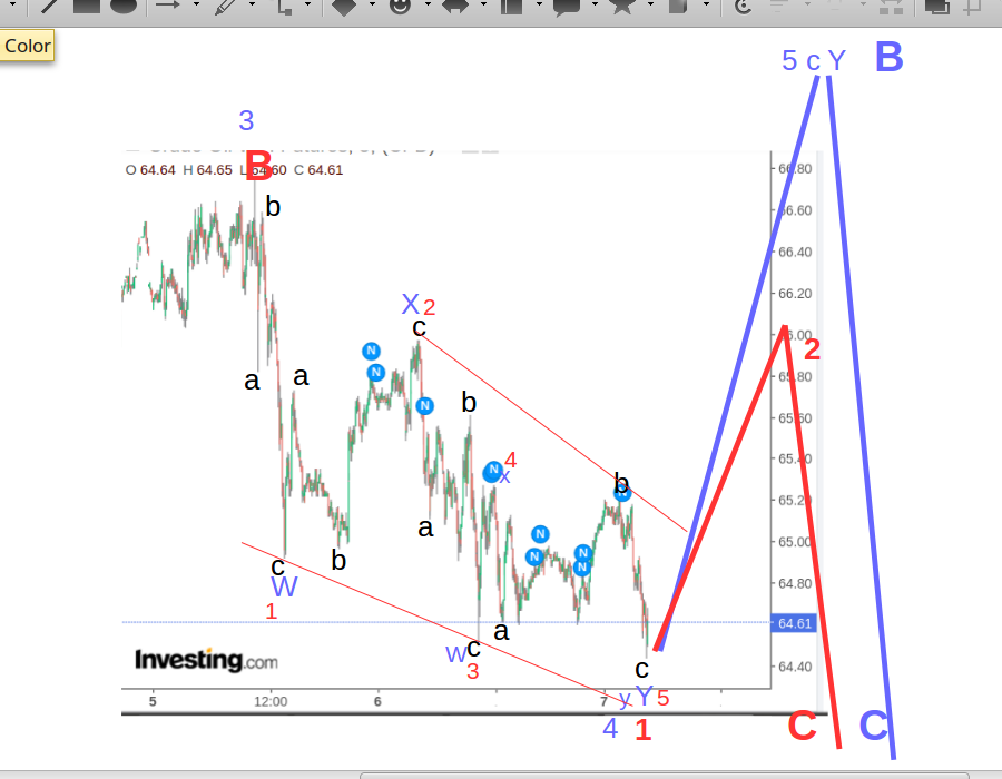 WTI Rohöl - Quo Vadis ? 1251280