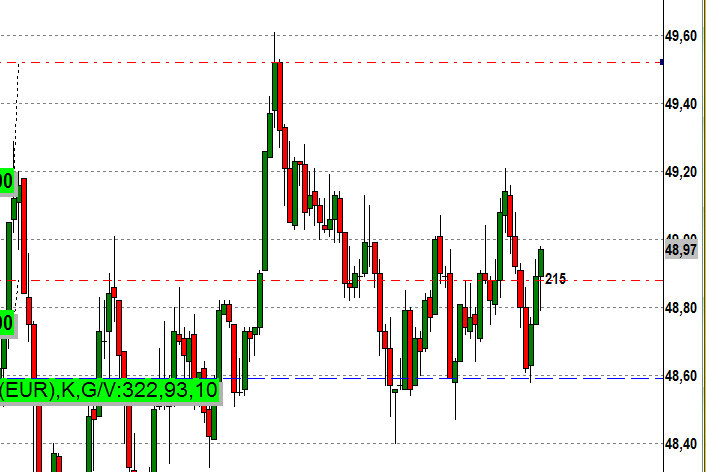 2015 QV DAX-DJ-GOLD-EURUSD-JPY 787635