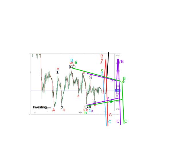 WTI Rohöl - Quo Vadis ? 1245462