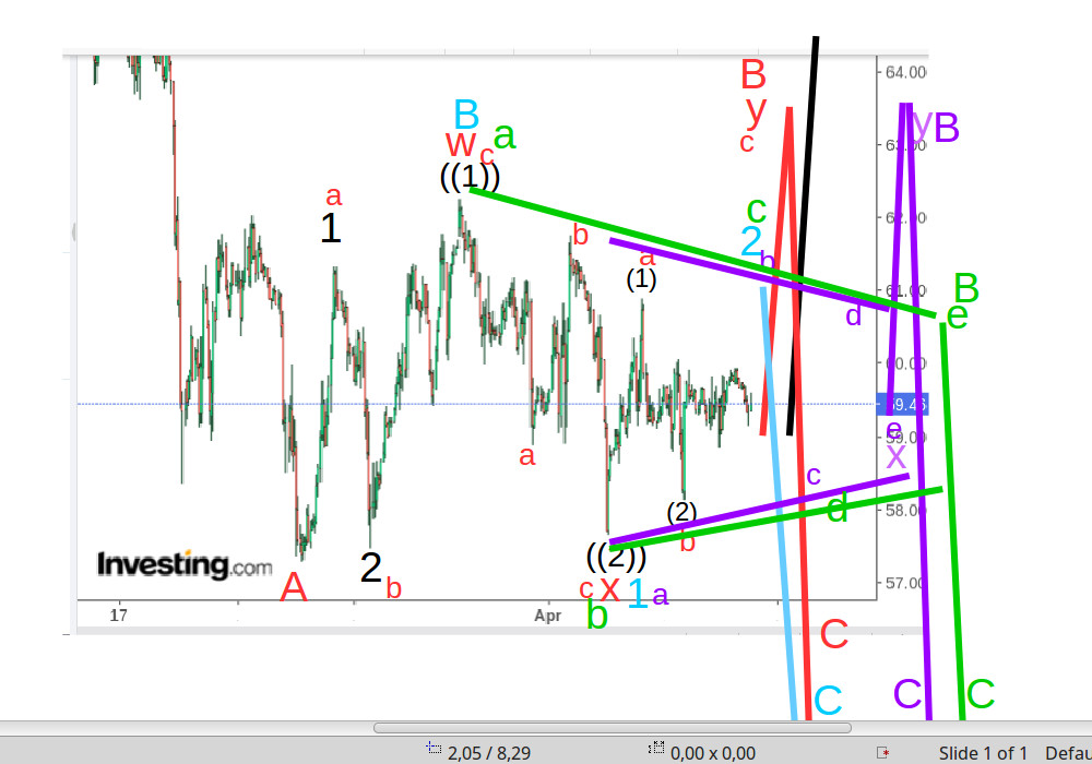 WTI Rohöl - Quo Vadis ? 1245463