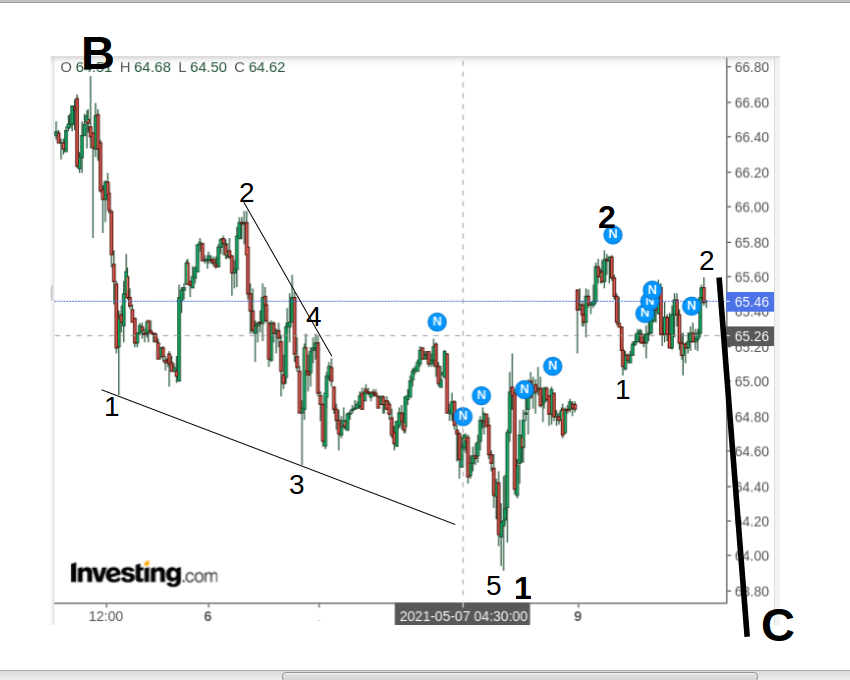 WTI Rohöl - Quo Vadis ? 1251756