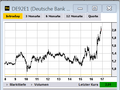 Wesleys Flugschule - US Auslese 499916