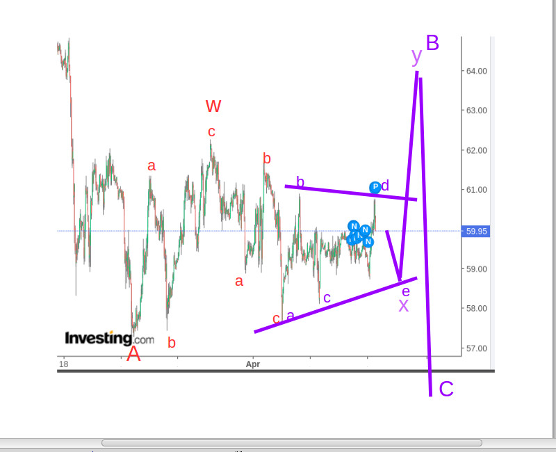 WTI Rohöl - Quo Vadis ? 1245968