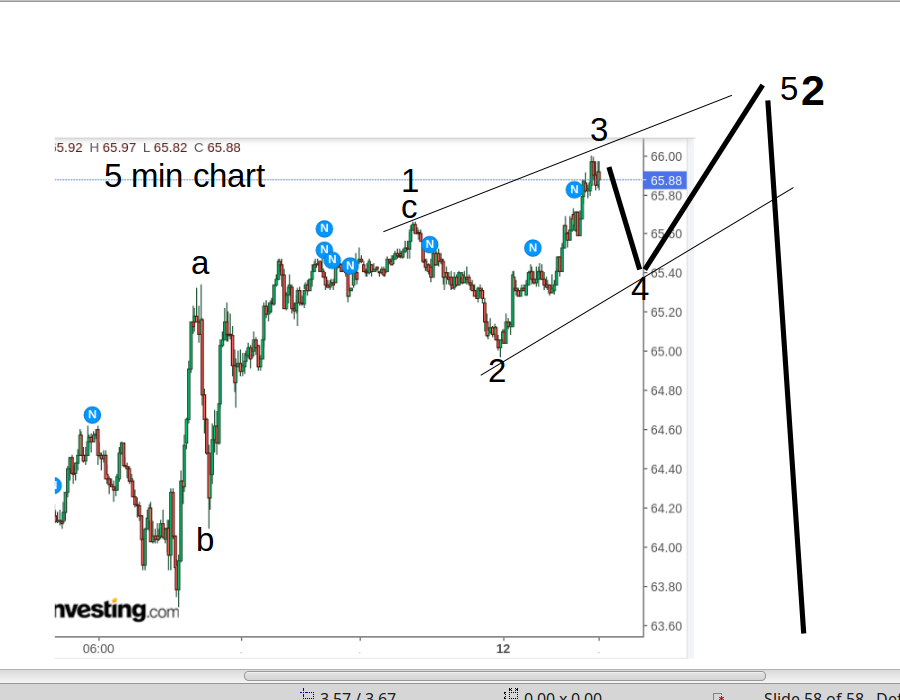 WTI Rohöl - Quo Vadis ? 1252204