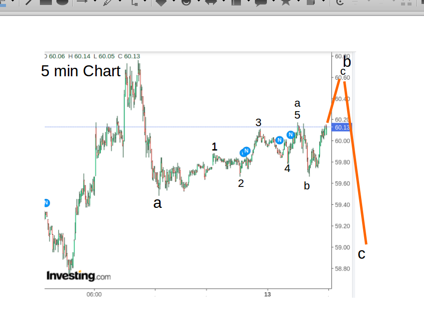 WTI Rohöl - Quo Vadis ? 1246155