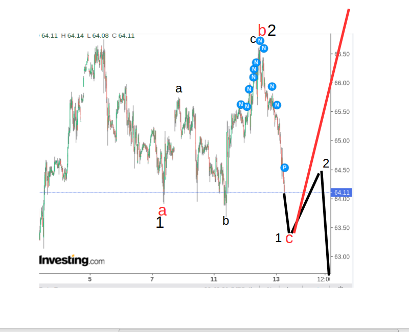 WTI Rohöl - Quo Vadis ? 1252460