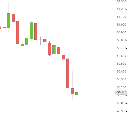 2015 QV DAX-DJ-GOLD-EURUSD-JPY 800509