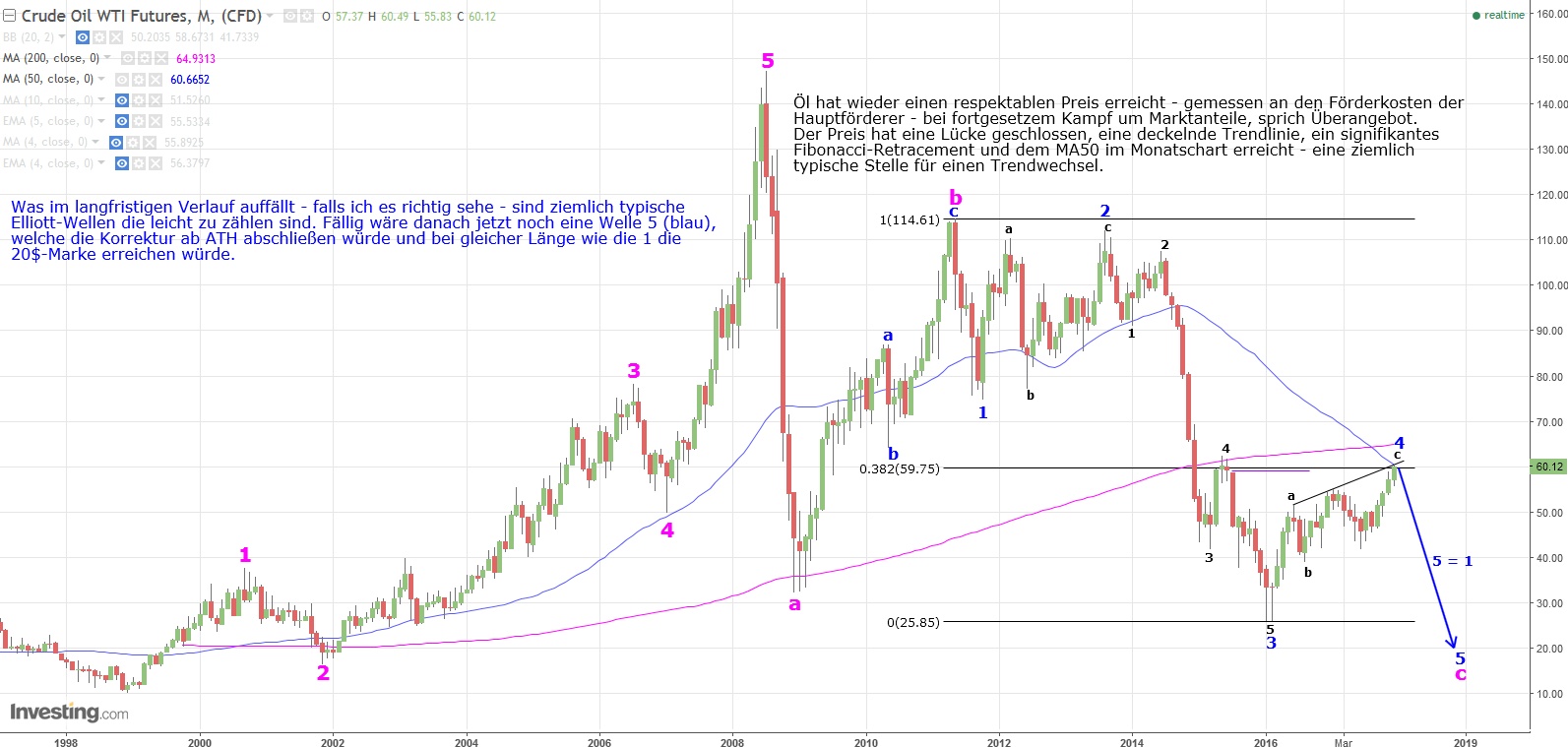 Gold ist zu teuer 1032141