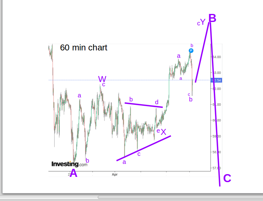 WTI Rohöl - Quo Vadis ? 1247801