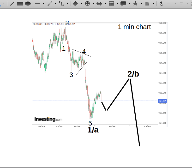 WTI Rohöl - Quo Vadis ? 1247734