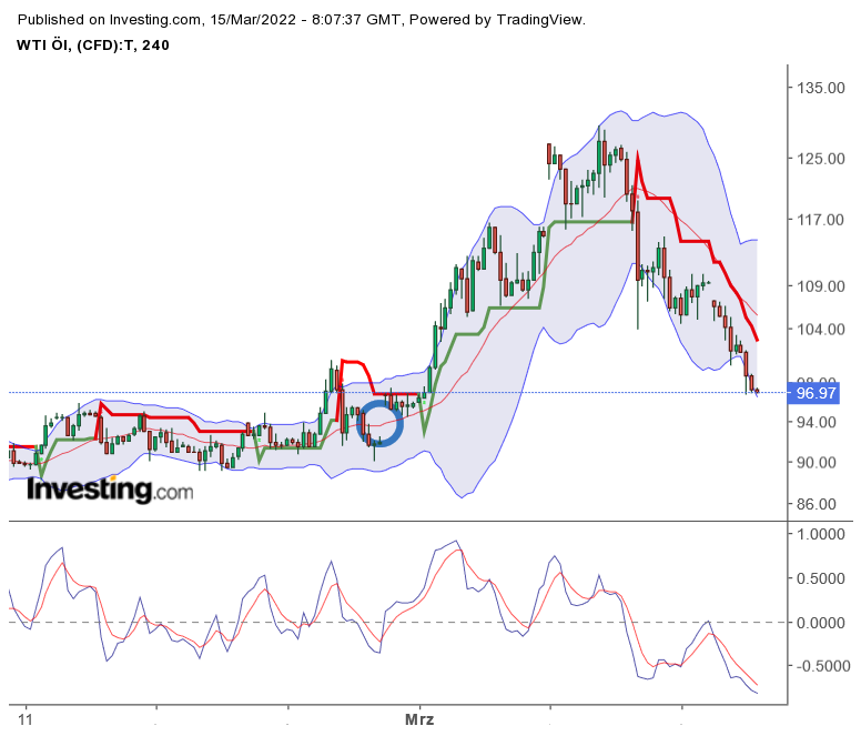 2022 QV-GDAXi-DJ-GOLD-EURUSD-JPY 1304542