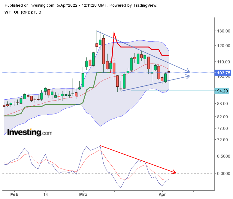 2022 QV-GDAXi-DJ-GOLD-EURUSD-JPY 1308250