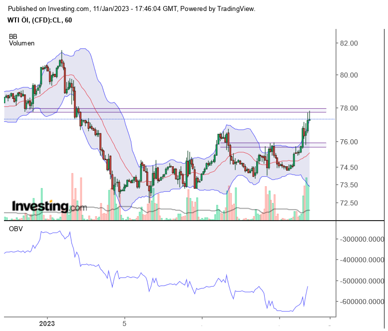 Brent Crude Rohöl ICE Rolling 1350903