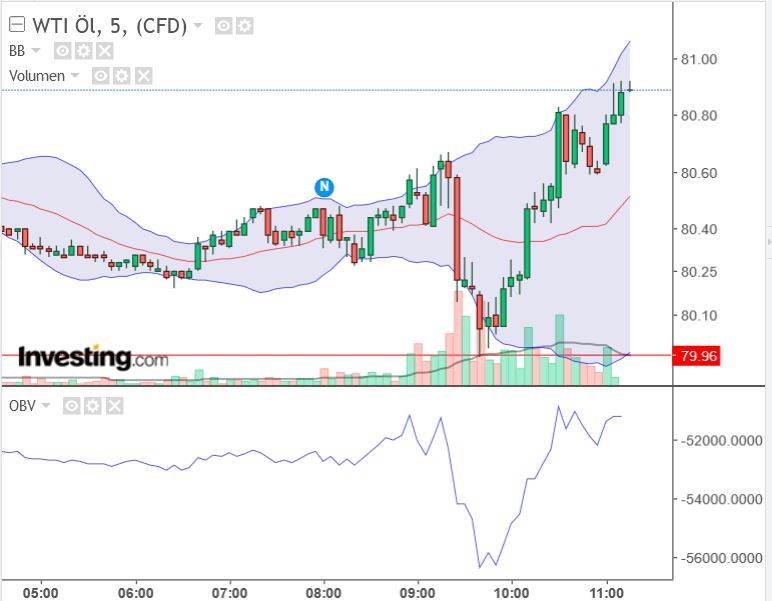 Warum fällt ERDGAS so EXTREM ? 1353497