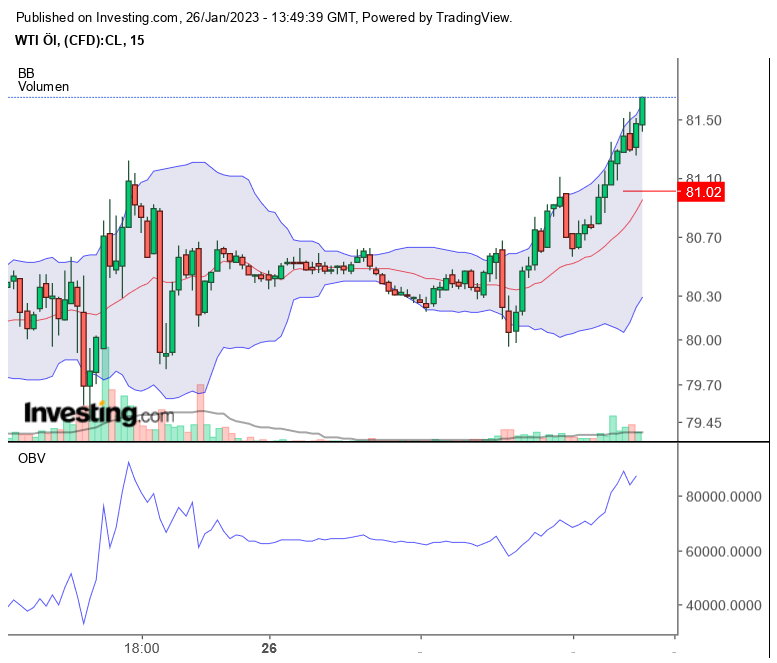 Brent Crude Rohöl ICE Rolling 1353547