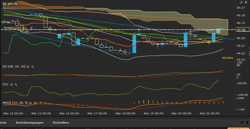 Brent Crude Rohöl ICE Rolling 811417