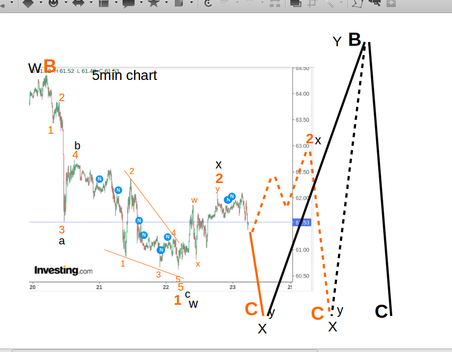 WTI Rohöl - Quo Vadis ? 1248414