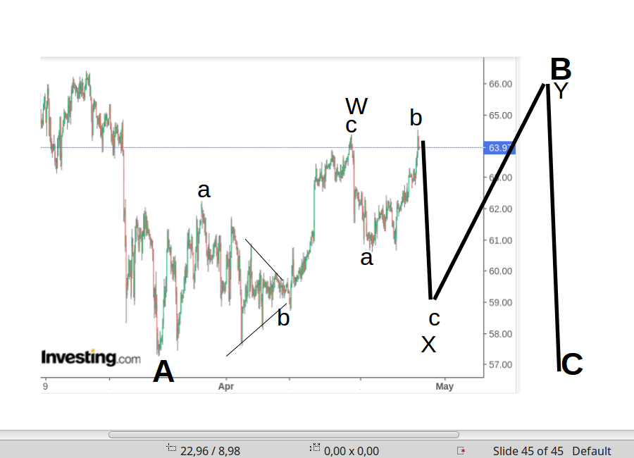WTI Rohöl - Quo Vadis ? 1249330