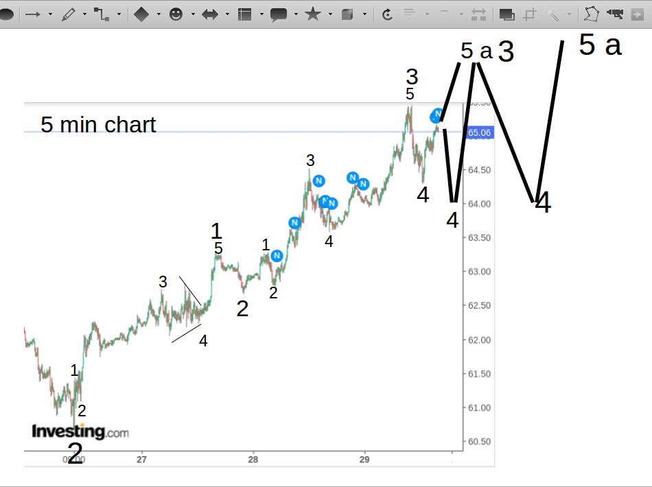 WTI Rohöl - Quo Vadis ? 1249636