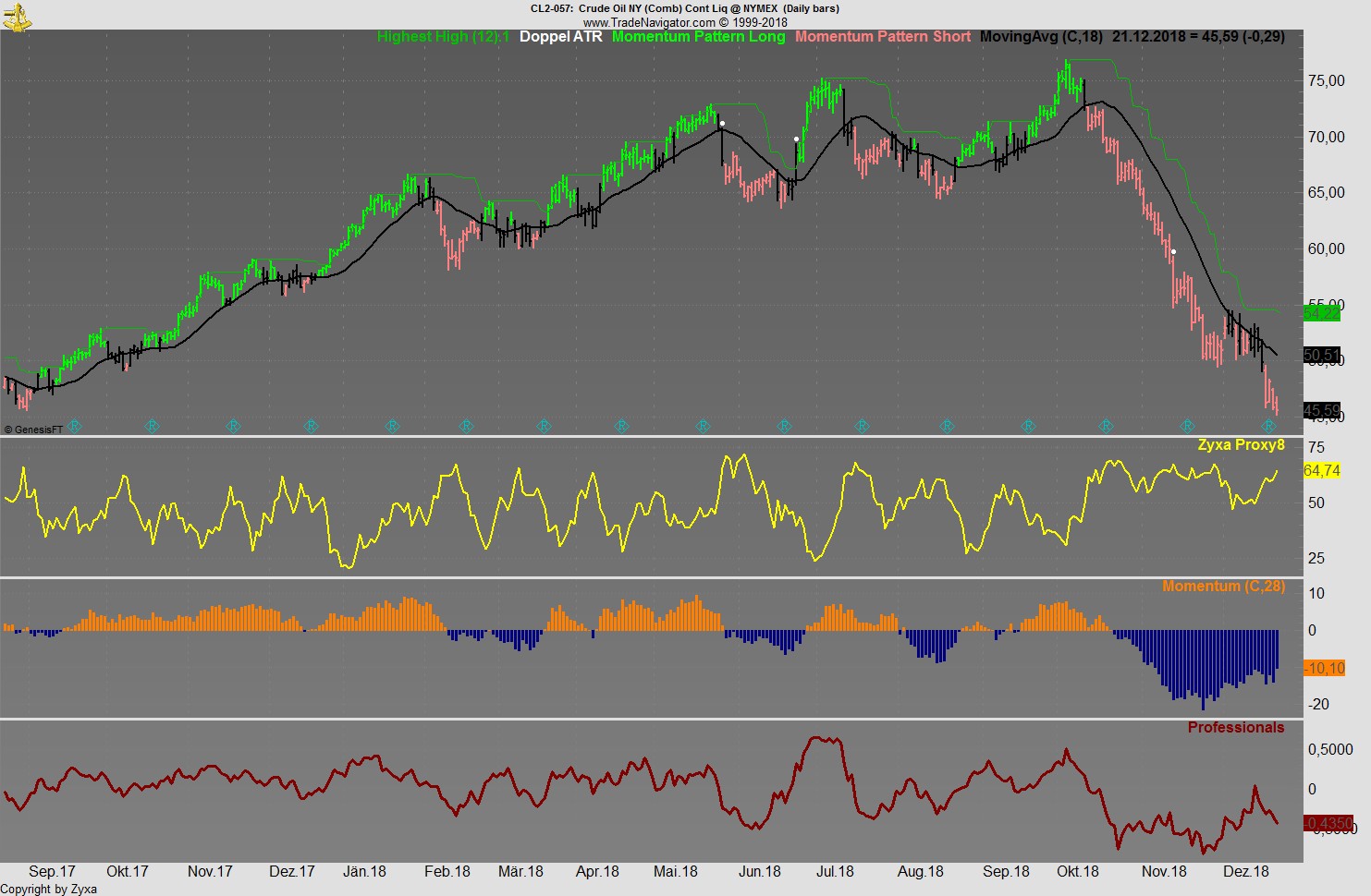 Trading, die echte Realität 1088858