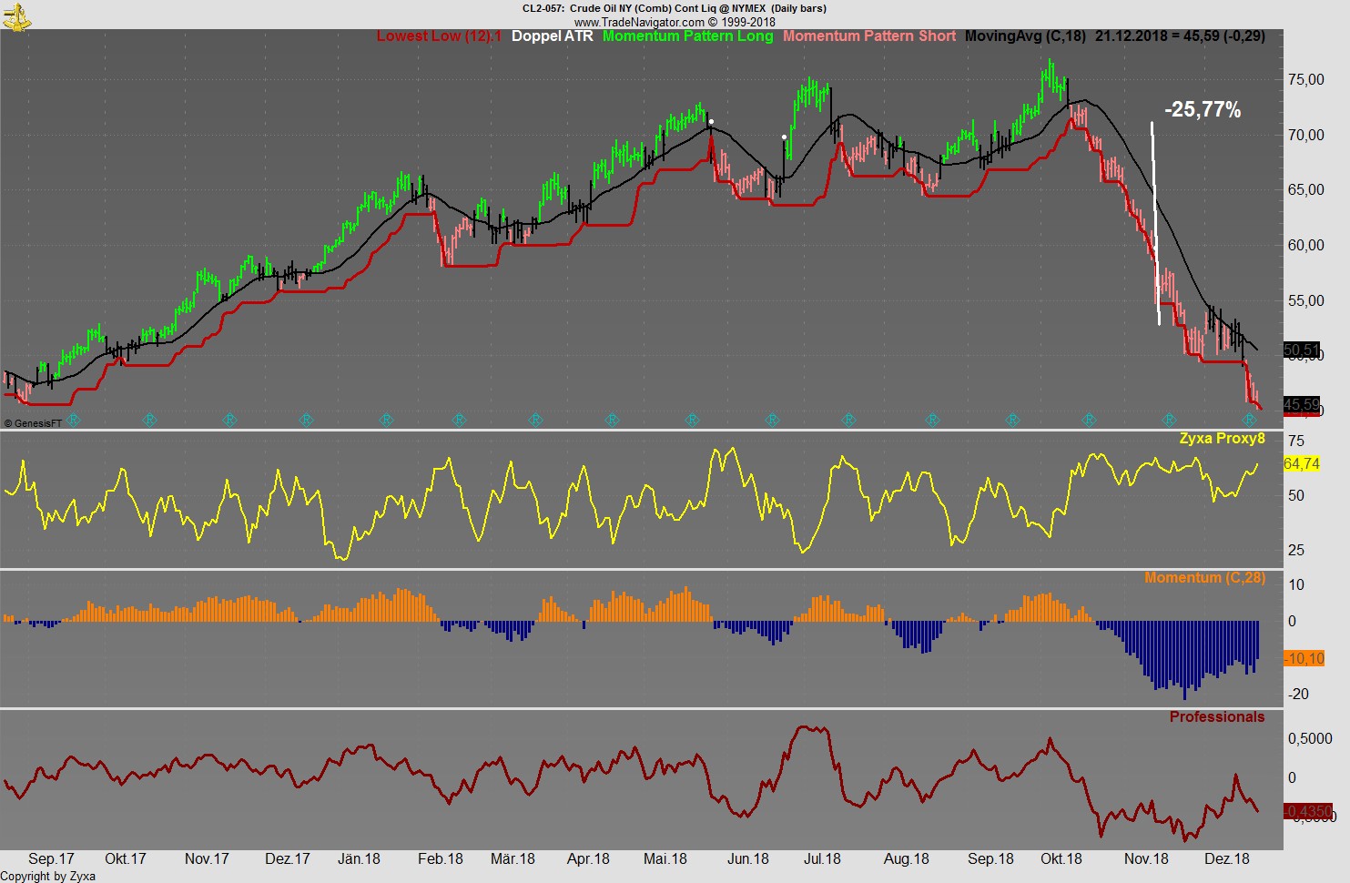 Trading, die echte Realität 1088859