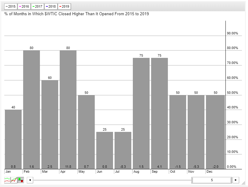 2019 QV-GDAXi-DJ-GOLD-EURUSD- JPY 1108812