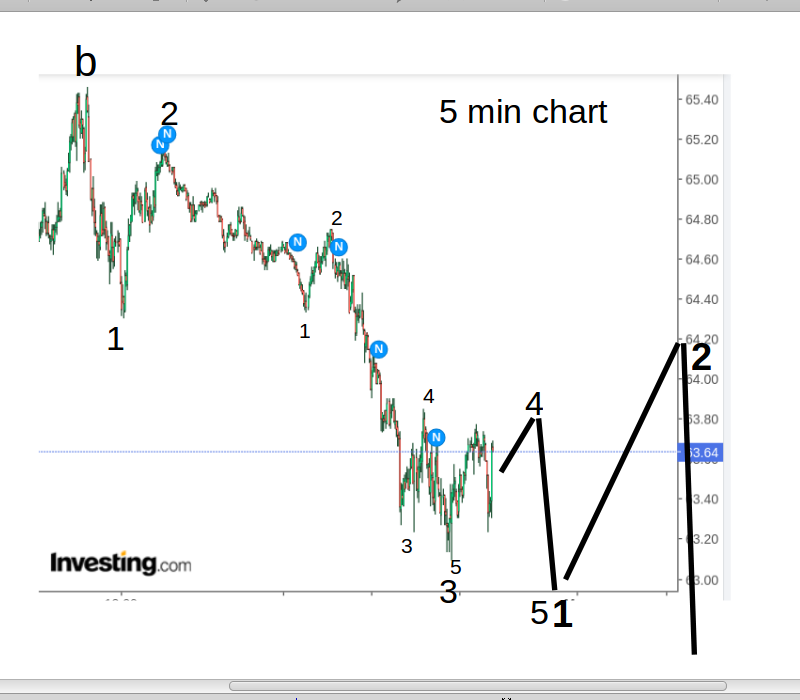 WTI Rohöl - Quo Vadis ? 1249835