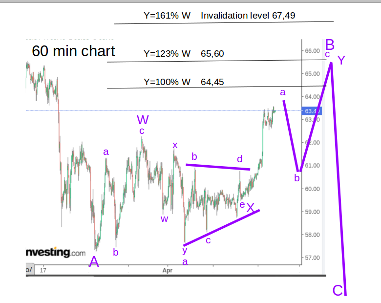 WTI Rohöl - Quo Vadis ? 1249841