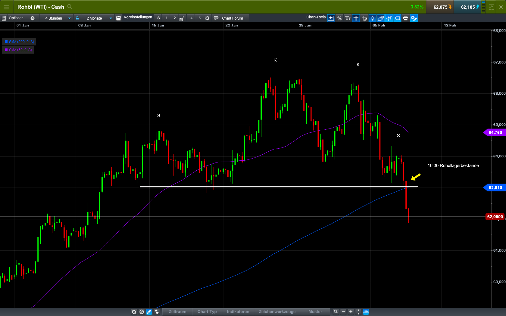 Endlich erfolgreiches Trading mit Rohstoffen 1039575