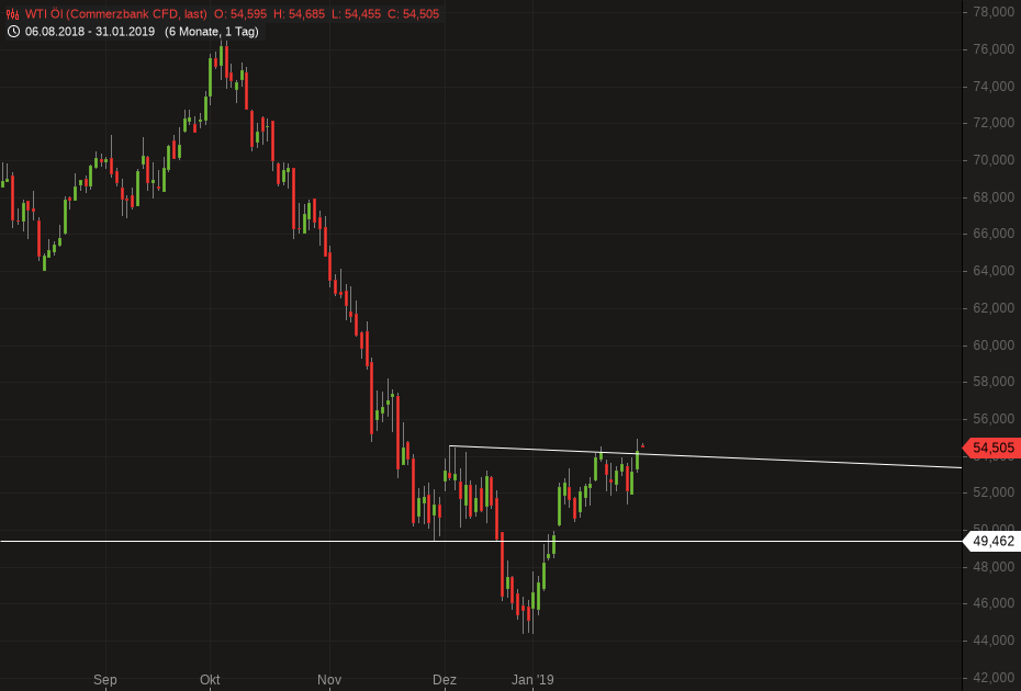 2019 QV-GDAXi-DJ-GOLD-EURUSD- JPY 1094091