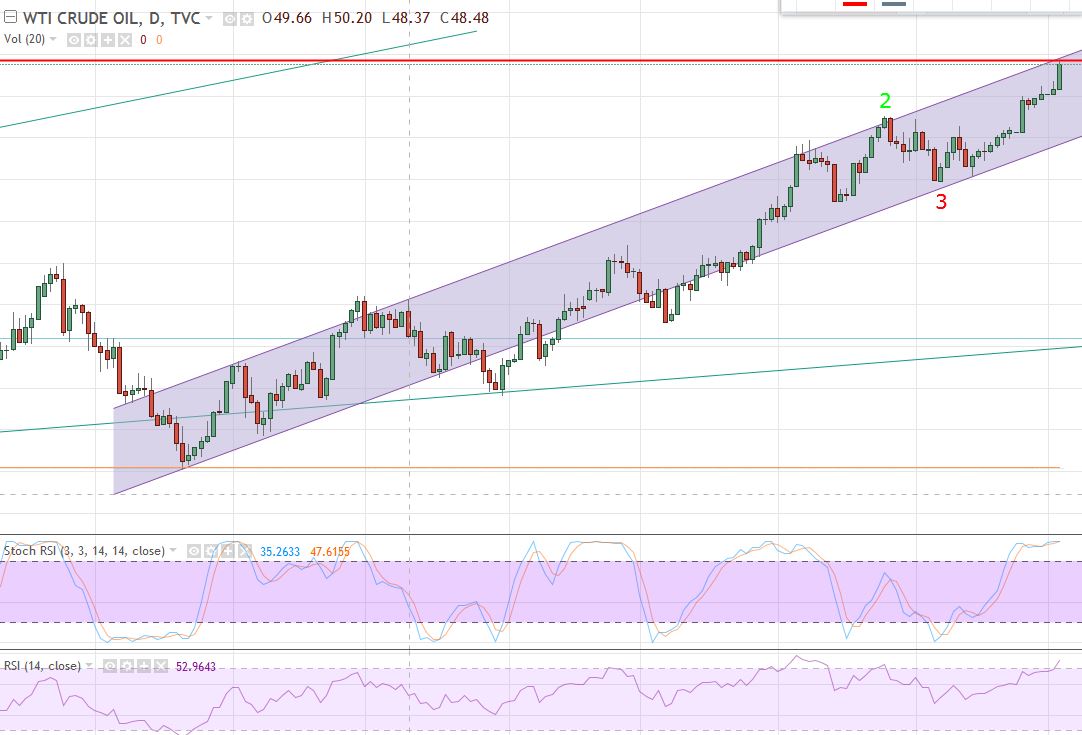 Endlich erfolgreiches Trading mit Rohstoffen 1032809