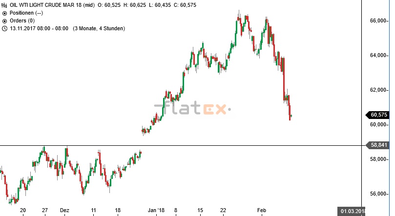 Brent Crude Rohöl ICE Rolling 1039910