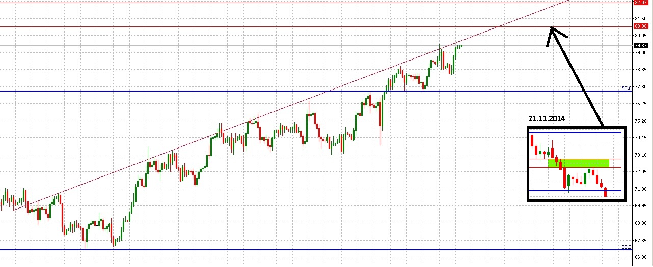 2018 QV-GDAXi-DJ-GOLD-EURUSD-JPY 1054808