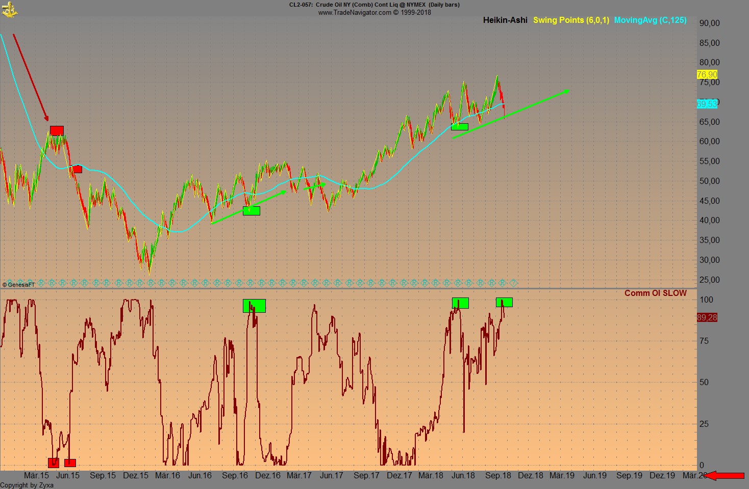 Trading, die echte Realität 1079707