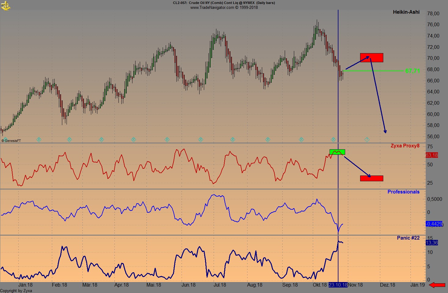 Trading, die echte Realität 1080206