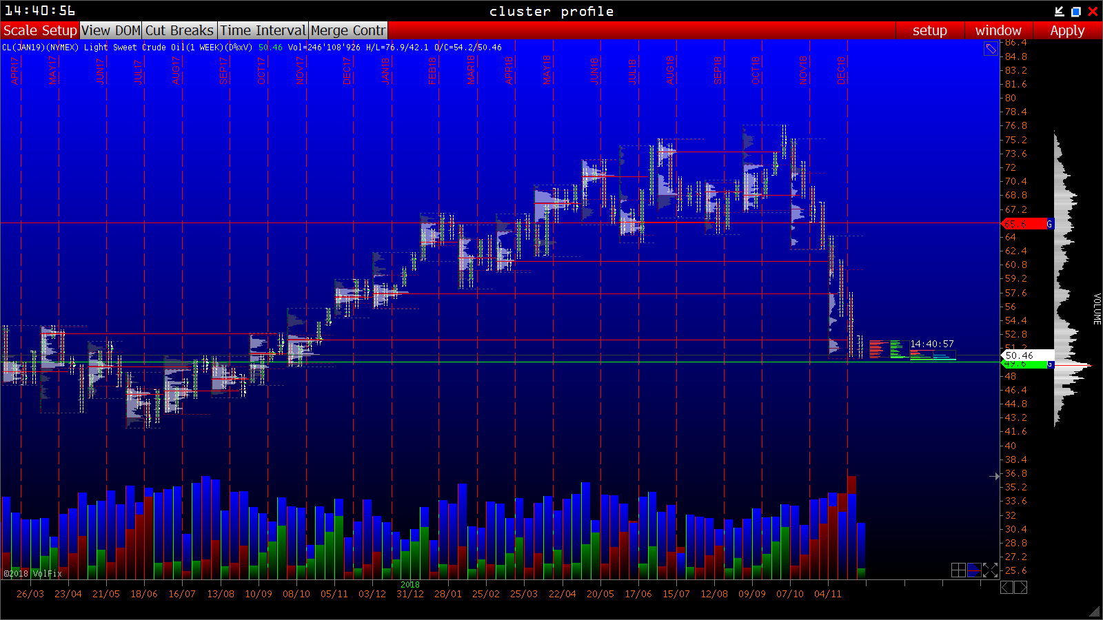 2018 QV-GDAXi-DJ-GOLD-EURUSD-JPY 1085081