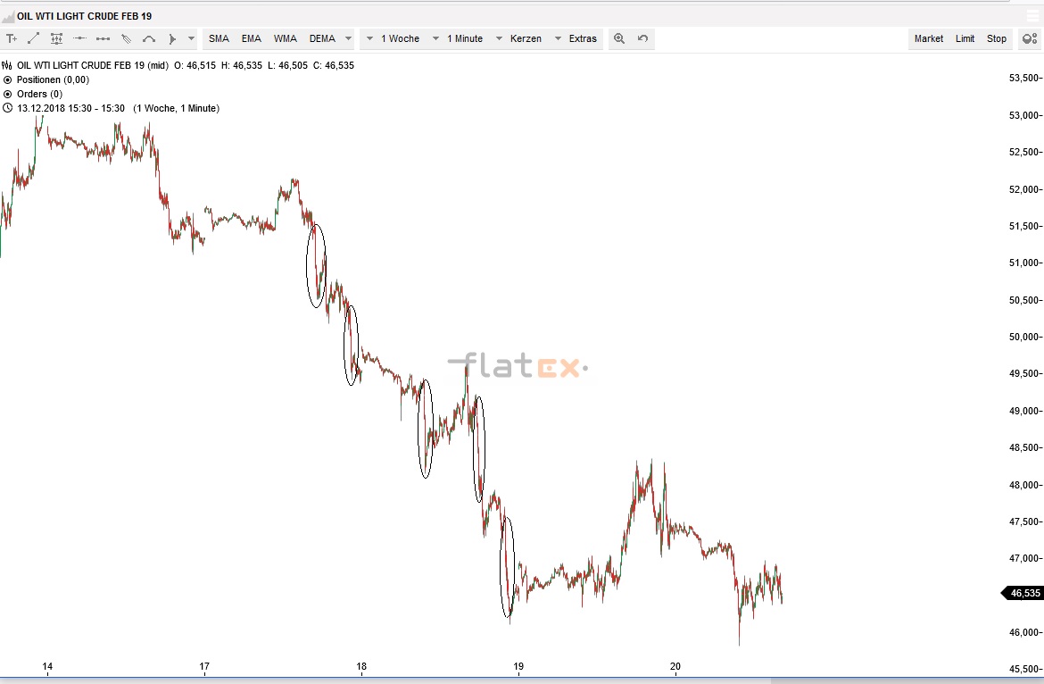 Akis Looserbude 1088527