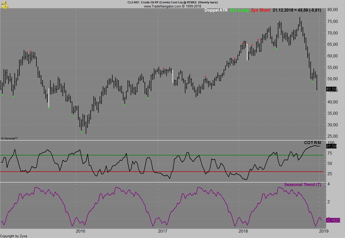 Trading, die echte Realität 1088856