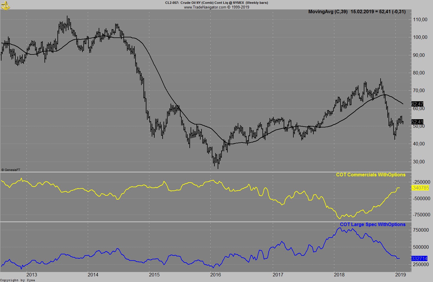 Brent Crude Rohöl ICE Rolling 1096420