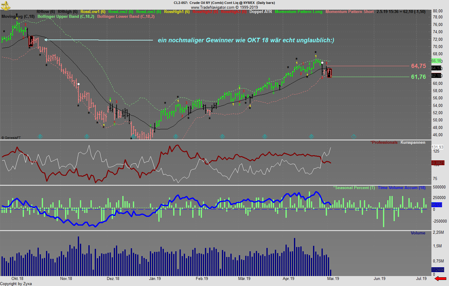 Trading, die echte Realität 1110051