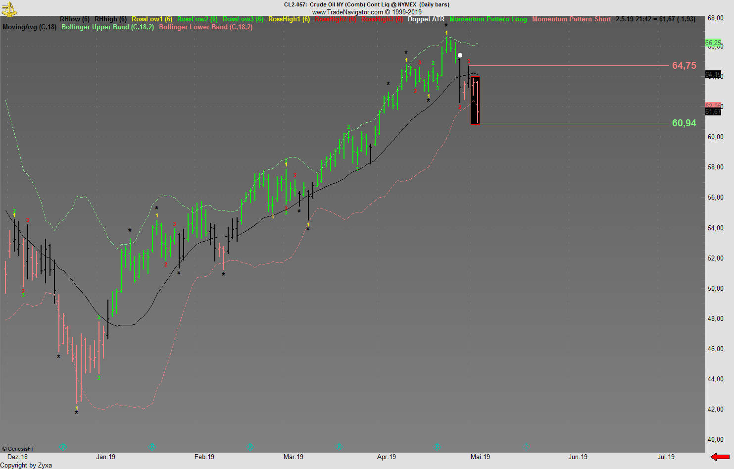 Trading, die echte Realität 1110131