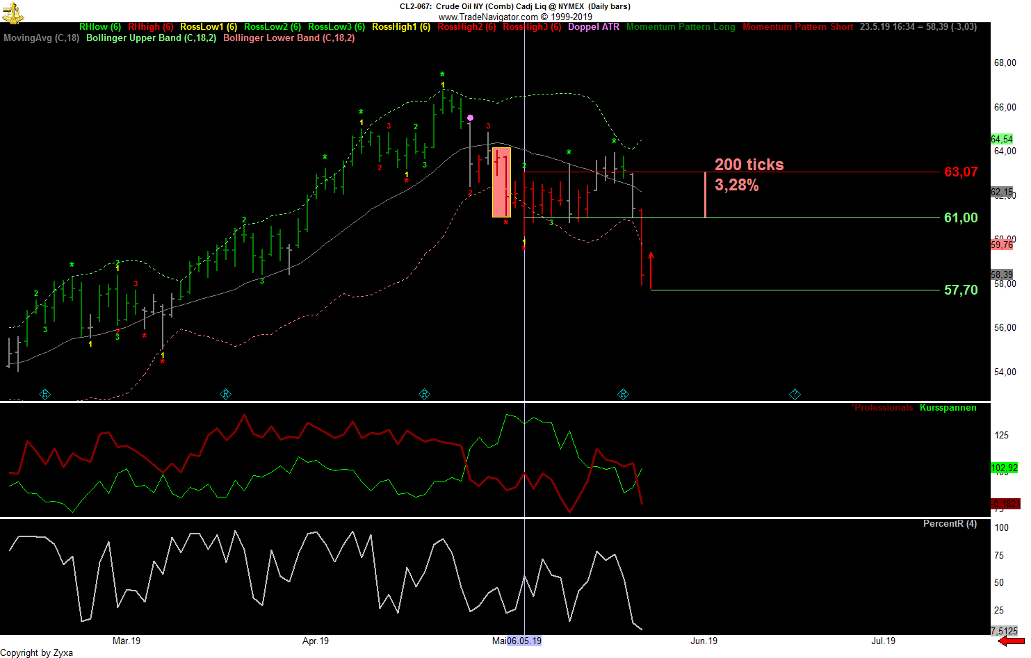 Trading, die echte Realität 1113889