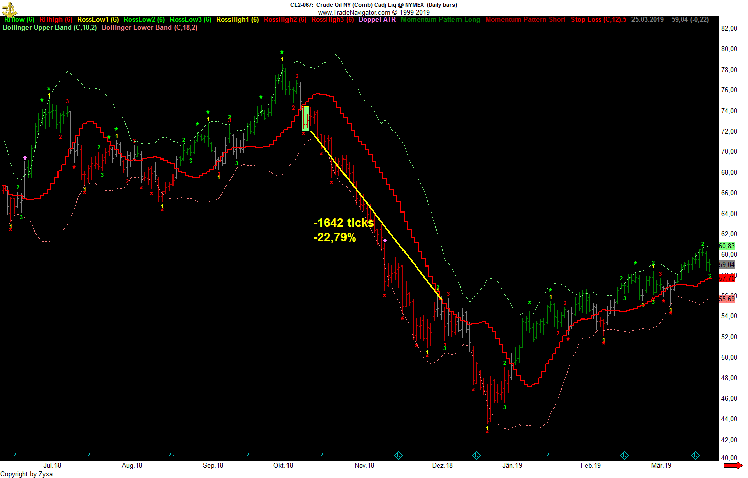 Trading, die echte Realität 1114126