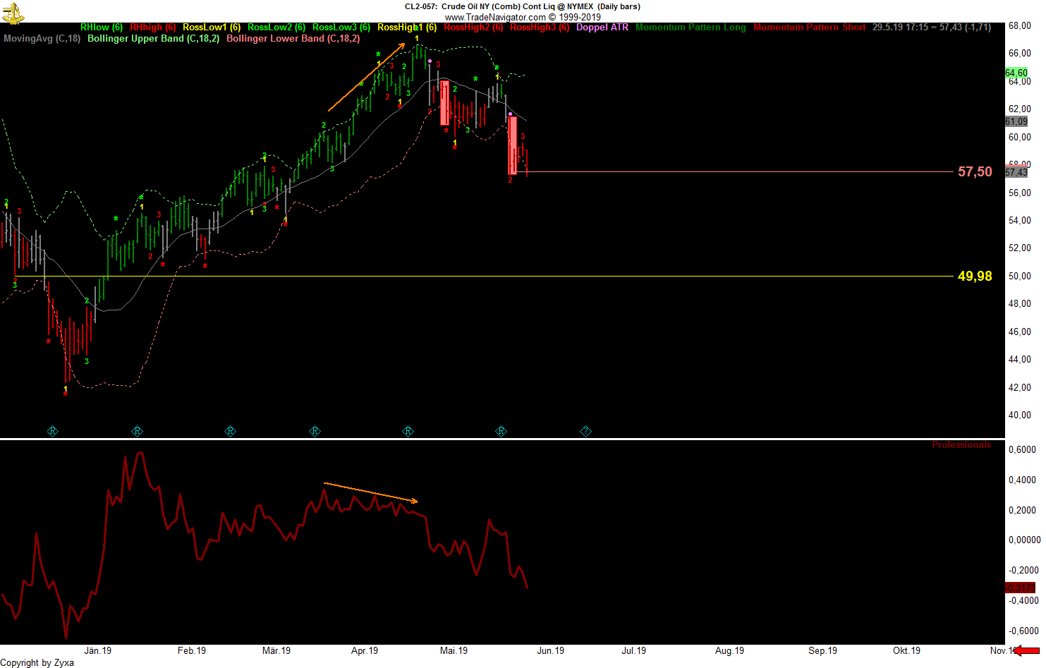 Trading, die echte Realität 1114954