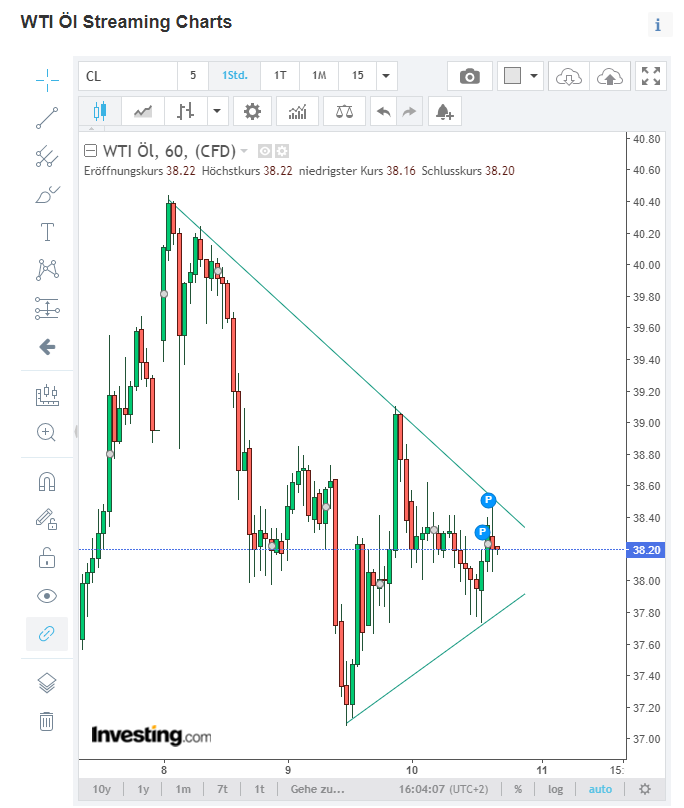 2020 QV-GDAXi-DJ-GOLD-EURUSD-JPY 1183967