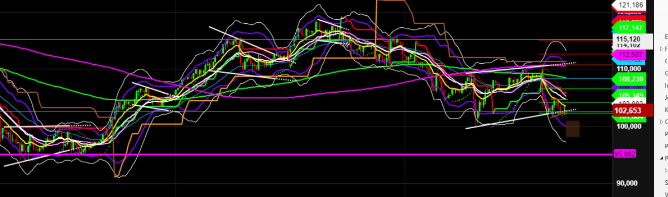 2022 QV-GDAXi-DJ-GOLD-EURUSD-JPY 1307420