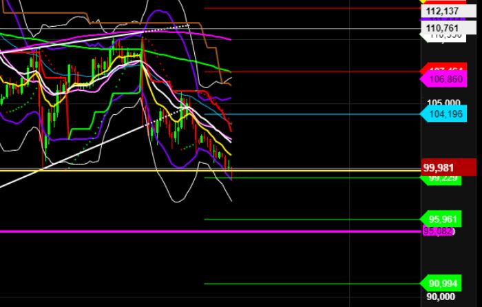 2022 QV-GDAXi-DJ-GOLD-EURUSD-JPY 1307576