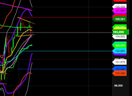 2022 QV-GDAXi-DJ-GOLD-EURUSD-JPY 1308170