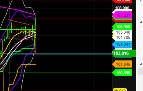 2022 QV-GDAXi-DJ-GOLD-EURUSD-JPY 1308301